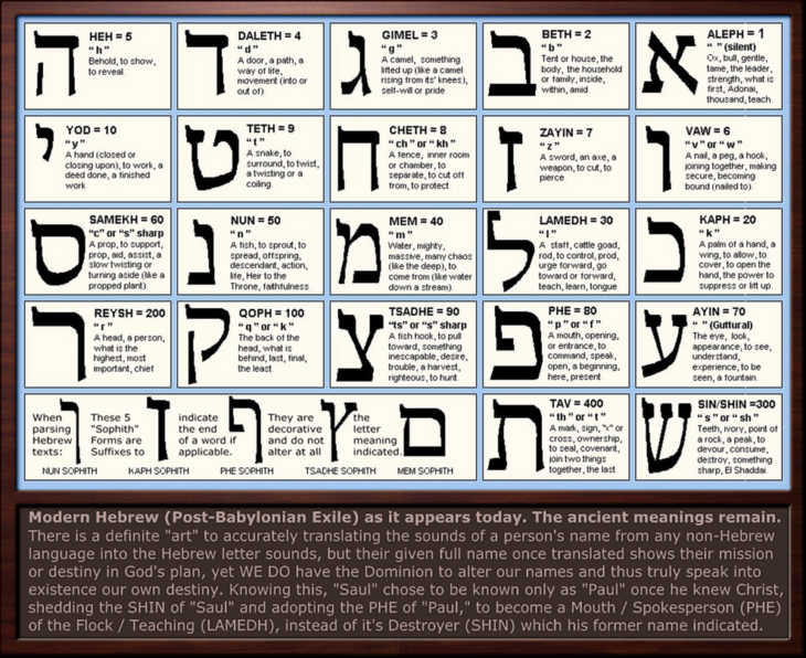hebrew aleph bet english transliteration