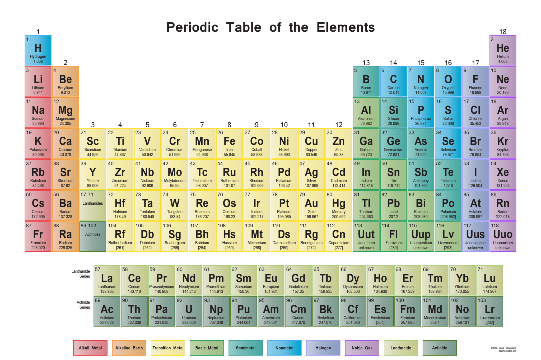 Periodic Table – Veritas